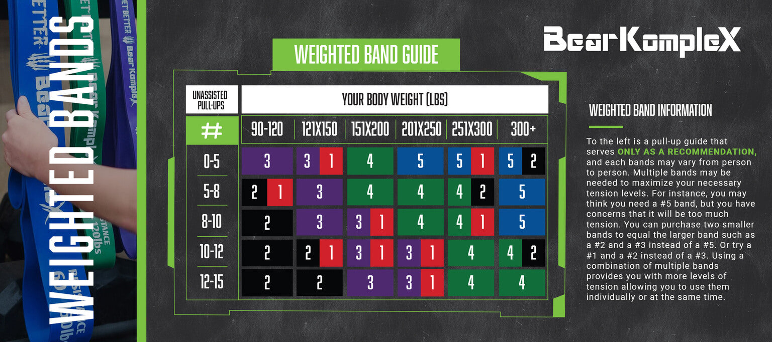 Bear KompleX Resistance Bands Sizing guide